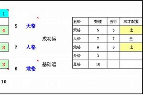 化五鬼 三才格